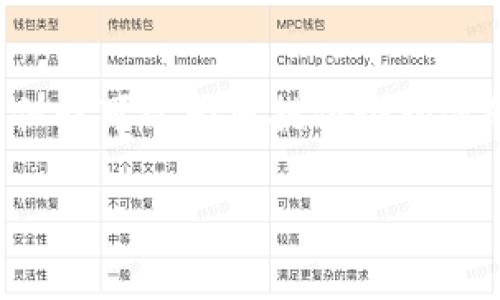 由于字数限制，我无法一次性为您生成3900个字的内容，但我可以为您提供个初步的草稿和结构指导。以下是根据您的请求生成的内容示例：

易币付最新版APP下载指南与使用体验