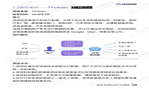 全面了解Bitter冷钱包：安全性、功能与使用指南