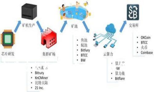 2023年安全性最高的数字钱包推荐：如何选择适合你的钱包