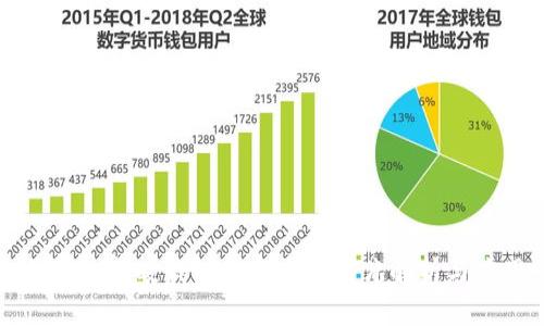 冷钱包和暖钱包的卡通版图片解析与应用