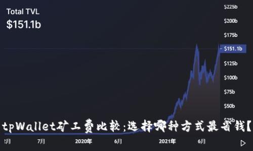 tpWallet矿工费比较：选择哪种方式最省钱？
