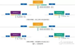 如何有效利用比特派与冷钱包相结合，保障数字