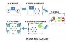 如何应对钱包助记词被盗：保护数字资产的必备
