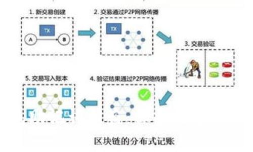 如何应对钱包助记词被盗：保护数字资产的必备指南