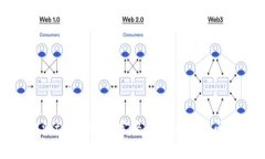 如何激活tpWallet：完整指南与常见问题解答