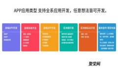 欧意与tpWallet的区别分析：选哪个更合适？
