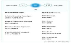 tpWallet如何快速提币到火币平台：详细操作指南