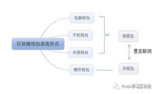 USDT挖矿教程：轻松踏入数字货币新领域