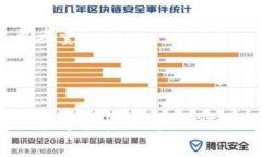   如何将USDT提到TP Wallet：完整指南与常见问题解