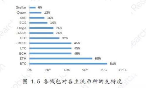如何将冷钱包中的数字货币变现？步骤详解与注意事项
