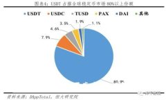 比特派钱包最新消息是否真实？全面解析与用户
