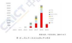   币安与 tpWallet：数字资产管理的佼佼者 /  guan