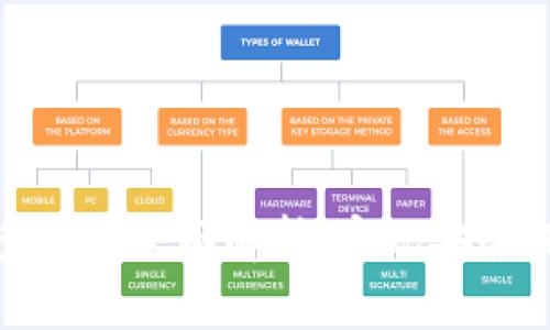 tpWallet多签的全面解析：实现安全保护的关键