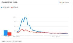 冷钱包盗窃：如何有效防止加密资产被盗的全面