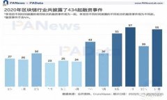如何创造一个安全可靠的冷钱包：步骤与最佳实