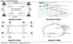 tpWallet转到交易所需要手续费吗？全面解析与用户