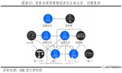 教你如何创建狗狗币冷钱包：安全存储你的加密