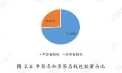 冷钱包能不能绑银行卡？详解冷钱包与银行账户