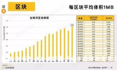   币信冷钱包使用指南：保障数字资产安全的最佳