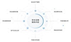 狗币今日价格查询与投资指南
