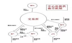tpWallet TRX 兑换失败的原因及解决方法详解
