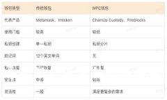 CGPay交易会导致银行卡冻结的原因解析及应对措施