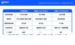 冷钱包不联网如何加载数据与安全性分析