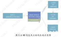 冷钱包转账过程中安全性分析：黑客可能性与防