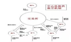 ### 冷钱包转出等待确认：如何解决交易确认问题