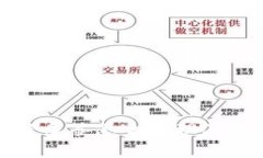 冷钱包被多签怎么处理及注意事项