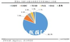 如何在tpWallet中查看曲线图？详细指南与常见问题