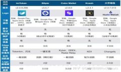 tpWallet提现到交易所的手续费详解与策略