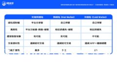 如何验证tpWallet的真实性与安全性？