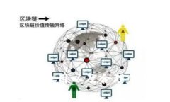    tpWallet 钱消失了：常见原因与解决方案  /
