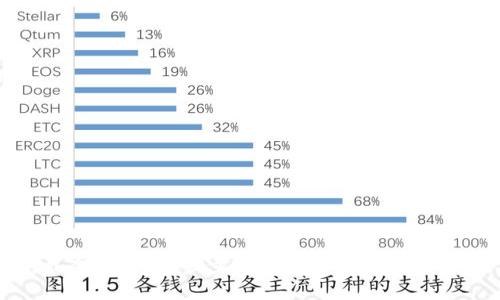 虚拟币平台软件下载全攻略：一步步教你安全下载最好的数字货币交易软件