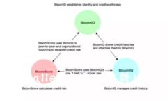 如何在tpWallet中添加薄饼（BID）资产？