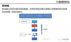 DPToken与TPWallet：数字资产管理的未来趋势