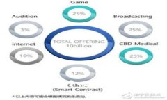 全面解析tpWallet安卓版本1.3.5：功能、使用体验及