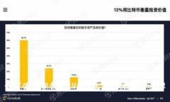 如何使用TP创建EVM钱包：详细指南与步骤