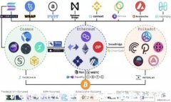 全面解析电信冷钱包：安全与便捷的数字资产保