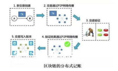 比特币冷钱包使用详尽教程：安全存储您的数字资产