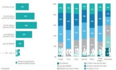 如何快速下载Polygon钱包？简化您的加密货币管理