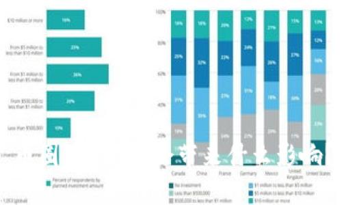 币圈OTC关闭会带来什么影响？