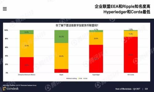 

你知道最安全的货币钱包是什么吗？来看看吧！