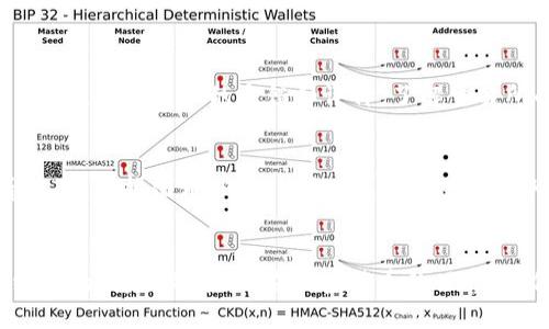   如何安全使用tpWallet，防止被盗？ / 
 guanjianci tpWallet, 钱包安全, 防盗, 加密货币 /guanjianci 

引言
在数字货币交易日益盛行的今天，tpWallet作为一个加密货币钱包受到了广泛的关注和使用。然而，安全问题依然是每位用户最为关心的。在经历了一些比特币盗窃事件后，大家对钱包的安全性有了更深的认识。那么，如何确保tpWallet的安全，防止被盗呢？本文将从多个角度深入探讨这一问题，希望对大家有所帮助。

选择强密码的必要性
首先，用户在创建tpWallet时，应当选择一个强而独特的密码。根据安全专家的建议，强密码至少应包含8个字符，最好有大写字母、小写字母、数字和特殊符号的结合。切勿使用简单的密码，如“123456”或“密码123”，而且一定要避免使用与个人相关的信息，如生日或姓名。

启用双重验证（2FA）
为了进一步增强安全性，建议用户启用双重验证（2FA）。这一功能不仅要求输入密码，还需要用户提供手机短信或认证器中生成的代码。这意味着即使黑客获取了你的密码，他们也无法无障碍地进入钱包。这增加了一道安全屏障，让用户更加安心。

保持软件和系统的更新
tpWallet及其关联的软件应保持最新版本。软件更新通常包含安全补丁和漏洞修复。在安装更新时，务必确保更新来源可靠，避免从非官方渠道下载，以减少恶意软件的风险。

定期备份你的钱包
定期备份你的tpWallet数据是非常重要的一步。用户应定期将钱包文件备份到安全的地方，如加密的外部存储设备或云存储。务必确保备份文件仅限于信任的设备和账户，以防数据的丢失和盗窃。

谨慎处理私钥和助记词
在使用tpWallet时，私钥和助记词是用户控制资金的关键。将它们保存在安全的地方，并避免在互联网和不安全的设备上接触这些信息。绝不向任何人分享这些信息，甚至是钱的技术支持人员。记住，拥有私钥的人就拥有了钱包中的所有资产。

警惕钓鱼攻击
钓鱼攻击是网络盗窃中常见的一种手段。用户在访问tpWallet以前，务必检查网址是否正确。常见的方式是通过假冒网站和电子邮件获取用户的登录信息。可以通过浏览器的地址栏确认网站是否真实可靠，最好使用书签直接访问。

使用安全网络环境
利用公共Wi-Fi网络时，要特别谨慎。公共网络通常不安全，容易成为黑客的攻击目标。优先选择私人或信任的网络环境，并在使用tpWallet时开启VPN，以增加保护。

定期监控交易记录
用户应定期检查钱包的交易记录，确保没有未经授权的活动。如果发现异常，请立即采取行动，比如更改密码或联系技术支持。定期监控是可以及早发现潜在问题的重要手段。

使用冷钱包存储大额资产
如果你拥有大量的加密货币资产，考虑使用冷钱包进行存储。冷钱包是在离线状态下存储私钥的方法，极大降低了被盗风险。即使某个在线钱包被黑，冷钱包中存储的资产也能保持安全。

教育自己和他人
提高自己的安全意识是保护资产的重要措施。了解最新的网络安全动态和常见的诈骗手法，可以帮助用户提高警惕。同样，跟家人和朋友分享这些知识，让他们也能安全使用数字钱包。

可能的相关问题
问题一：我该如何选择一个安全的加密货币交易所？
选择安全的加密货币交易所是保证交易安全的关键。可以从以下几个方面考虑：首先，检查交易所的监管情况，受监管的交易所通常会遵循更高的安全和合规标准。其次，查看用户的反馈和评价，了解交易所的口碑和过往的安全记录。此外，考虑所支持的安全功能，如两步验证、资产分离存储等。最后，在大型且知名的交易所进行交易，通常会有更强的安全保障。

问题二：在使用tpWallet时如何避免常见的错误？
在使用tpWallet时，用户往往会犯一些常见的错误。首先，不要在不安全的环境下访问钱包。其次，避免随意点击来自不明来源的链接和附件。再次，不要轻信那些看似“天上掉馅饼”的投资机会，保持理性和警惕。最后，要定期审查自己的安全设置，确保密码和其他安全措施始终处于最新状态。通过保持警惕和了解潜在的风险，用户可以大大降低被盗或资产丢失的风险。

总结
tpWallet作为加密货币钱包，具备安全性是无可厚非的。通过上述提到的安全措施，用户可以有效降低被盗的风险。记住，安全不仅仅是一个单一的步骤，而是一个综合的、持续的过程。在加密货币的世界中，保持警惕和学习的心态，才能保护好自己的资产。