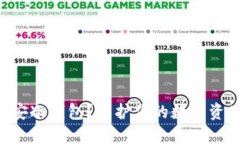 为什么选择链安冷钱包？保护你的数字资产不再