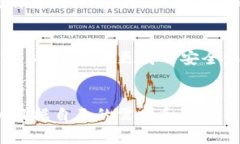 tiaotitoken.im和库神冷钱包到底哪个更好？听我给你