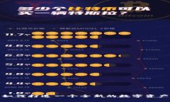 tpWallet：如何打造一个全新的数字资产管理体系？