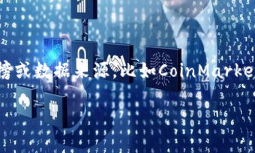 要找到“盛源链”（可能指的是某个特定的区块链项目或平台）的全球排名，您可能需要查看一些行业相关的排行榜或数据来源，比如CoinMarketCap、CoinGecko等。在这些网站上，您可以按照市值、交易量或其他指标查看各种加密货币和区块链项目的排名。

如果您有特定的时间或数据范围，请提供更多信息，我可以帮您更准确地寻找或解释相关内容。