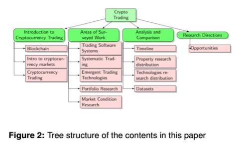 如何轻松制作狗狗币冷钱包？快来看看这个简单的方法！